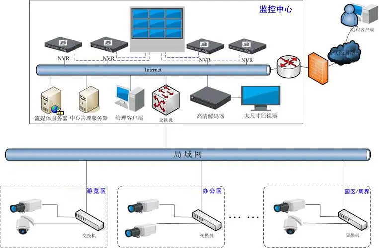 安防监控系统.webp.png