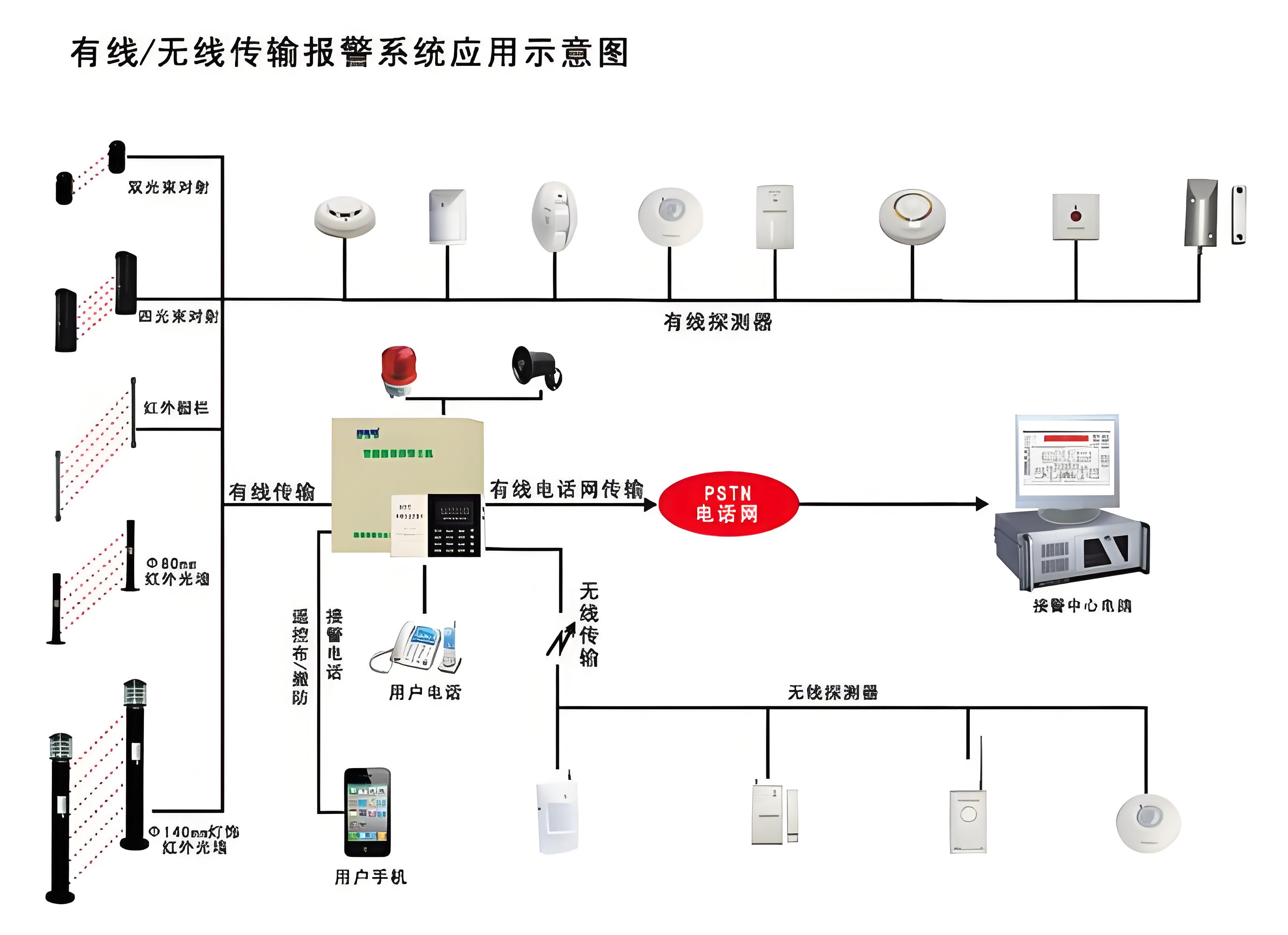 防盗报警.jpg